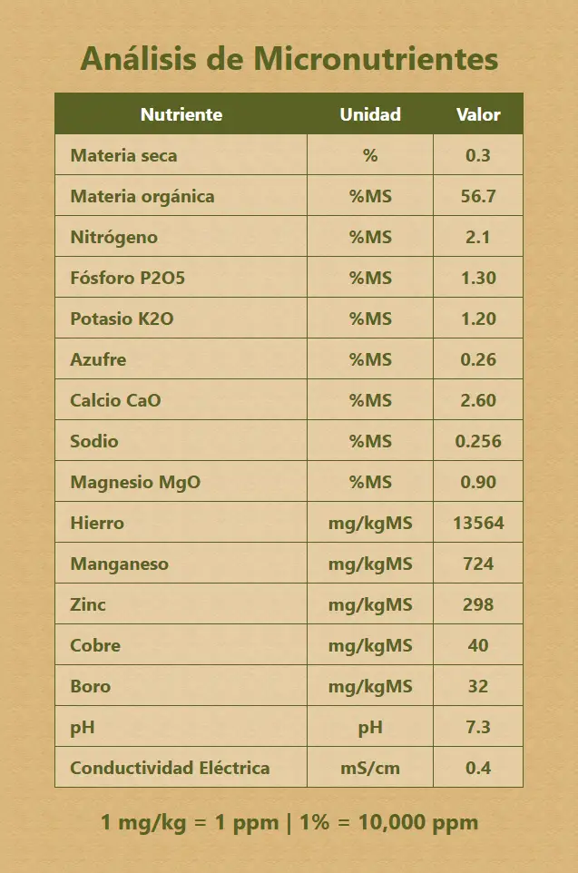 Investigación científica de algas